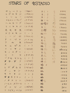 Stars of Mushi Studio